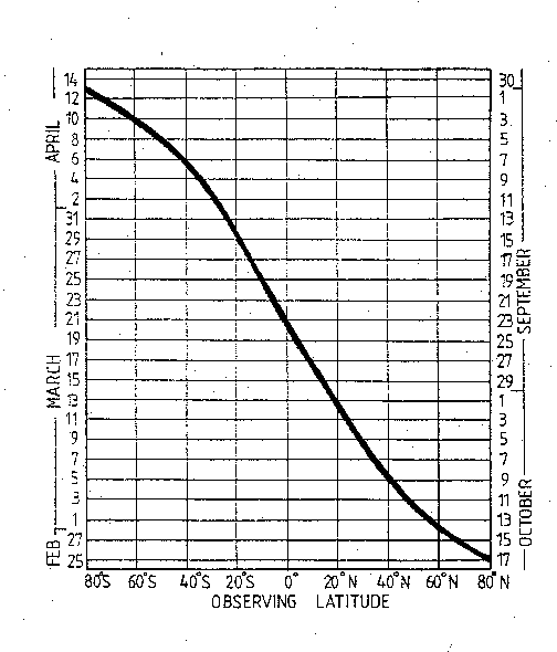 SWS Space Weather Satellite Interference By The Sun